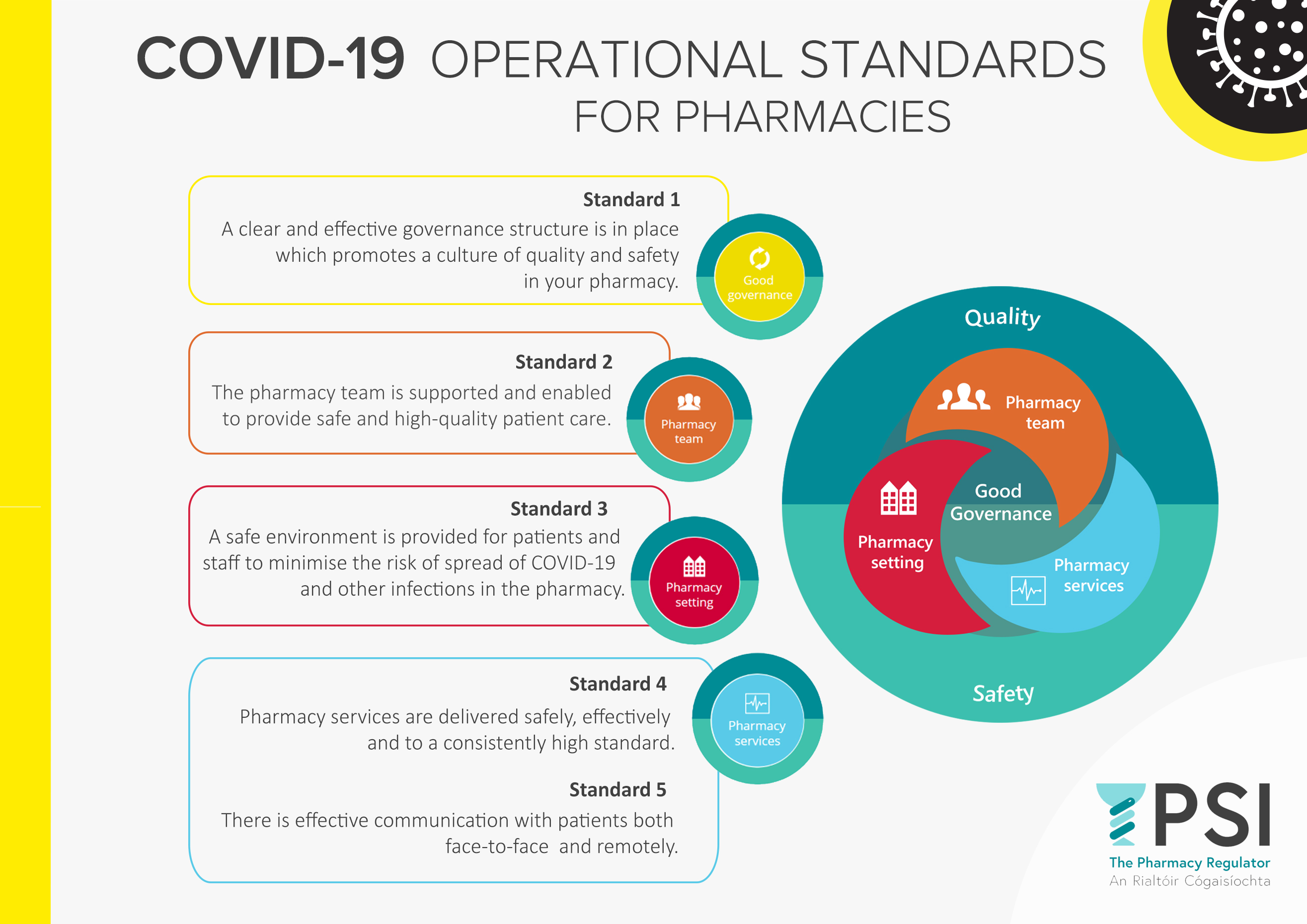 View the poster on the COVID-19 Operational Standards